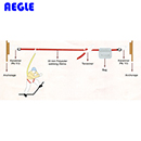 AEGLE防坠|羿科防坠_羿科PN3000 临时水平防坠系统60816753